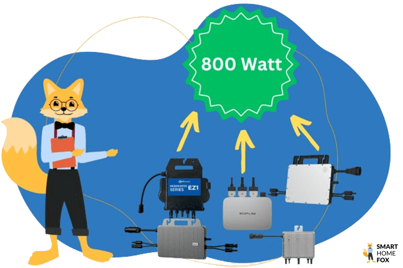 Verschiedene Balkonkraftwerk Wechselrichter werde vom Smart.Home-Fox Experten Präsentiert und dürfen auf 800 Watt umgestellt werden.